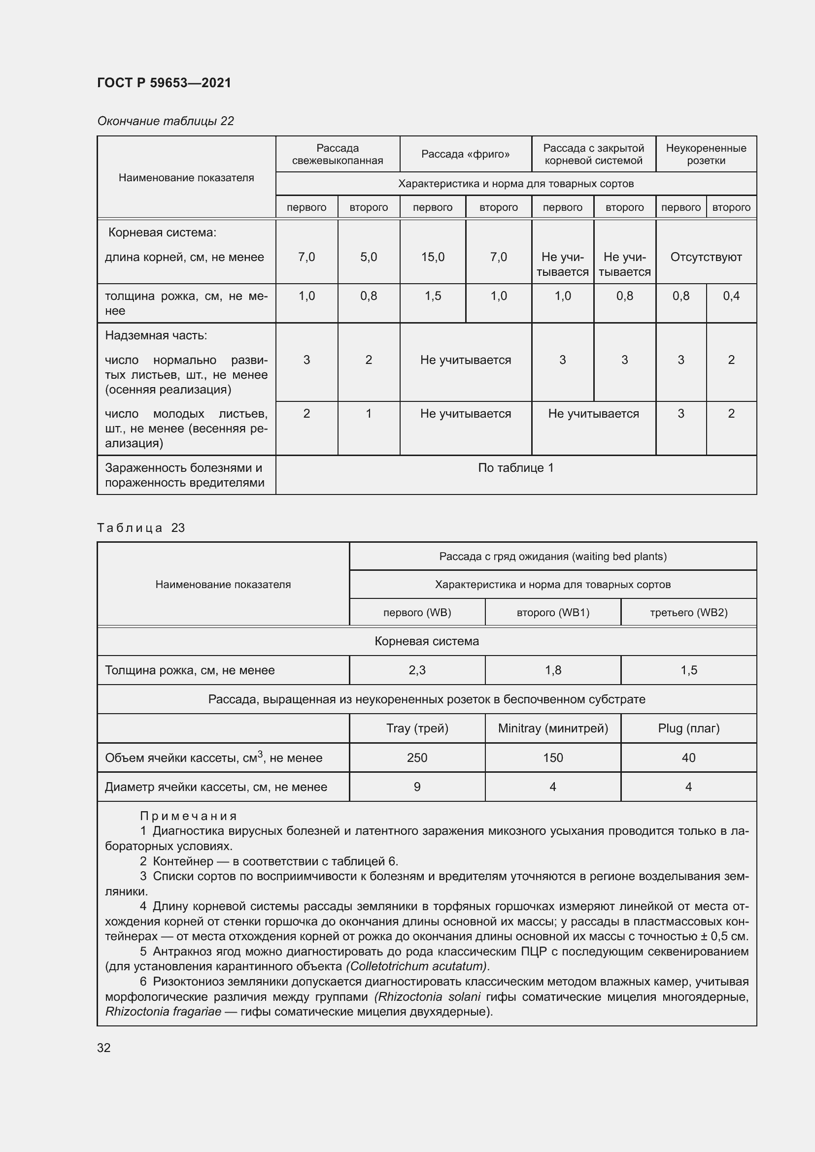 Страница 37 ГОСТ Р 59653-2021