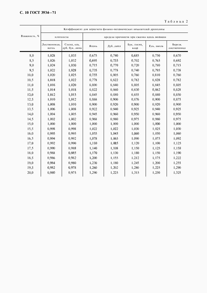 Страница 12 ГОСТ 3934-71
