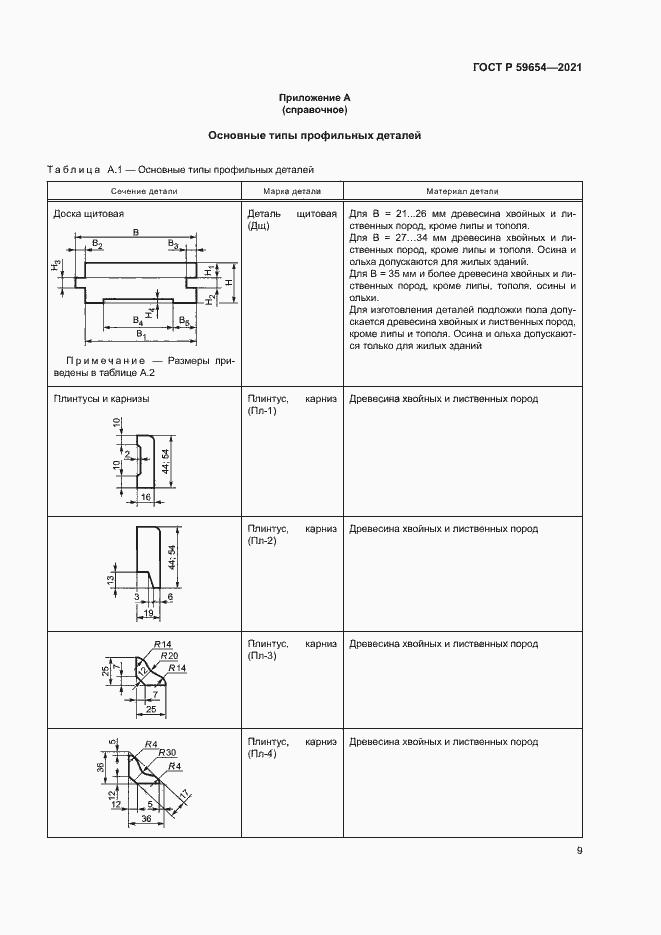 Страница 13 ГОСТ Р 59654-2021