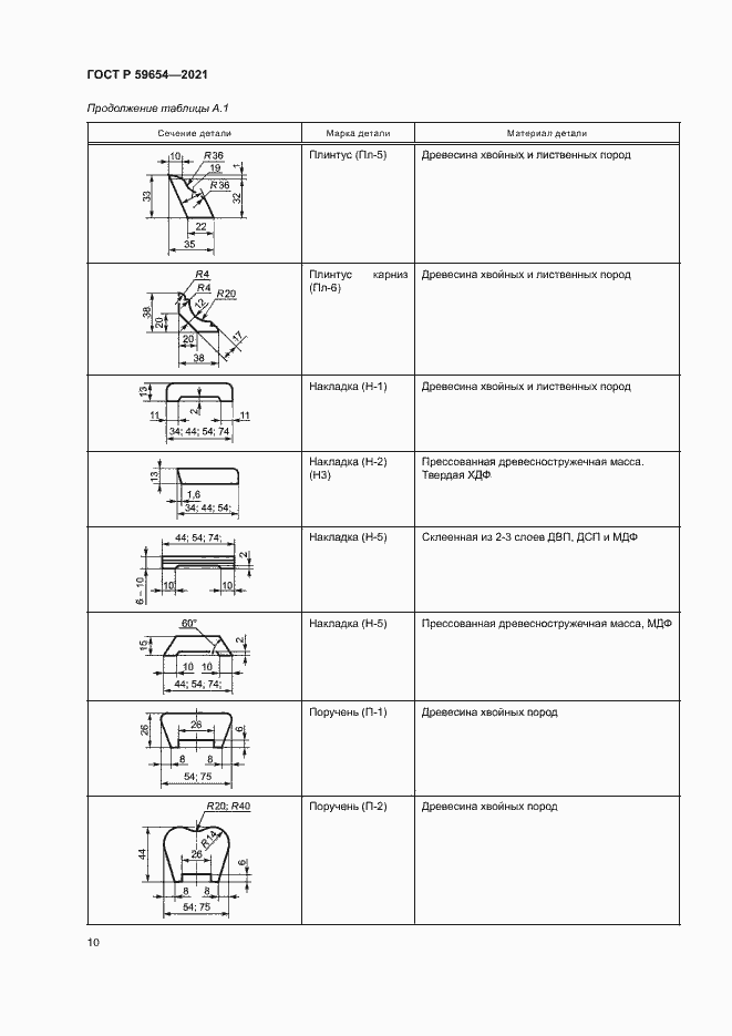 Страница 14 ГОСТ Р 59654-2021