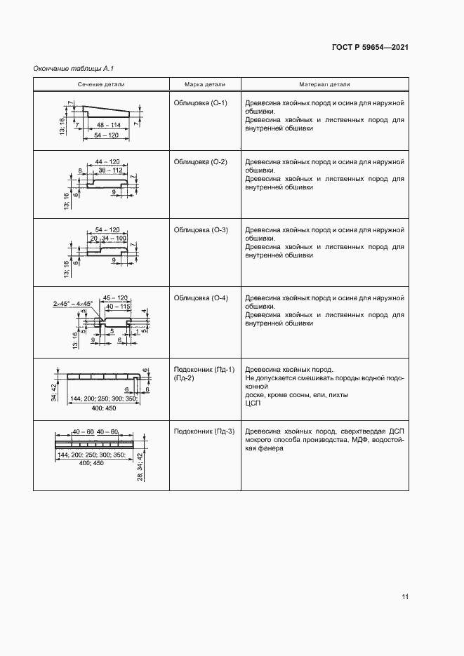 Страница 15 ГОСТ Р 59654-2021