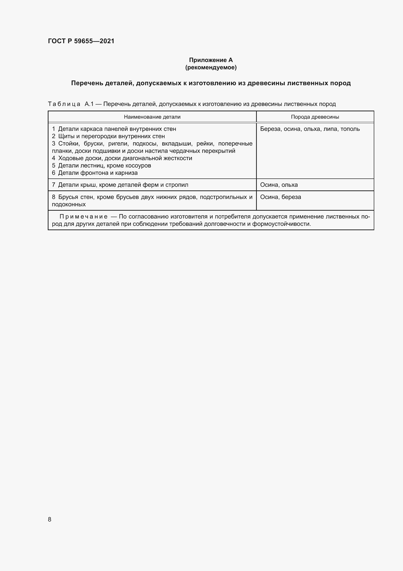 Страница 13 ГОСТ Р 59655-2021