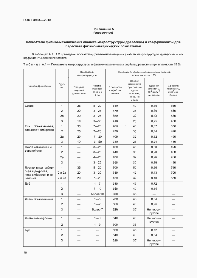 Страница 13 ГОСТ 3934-2018