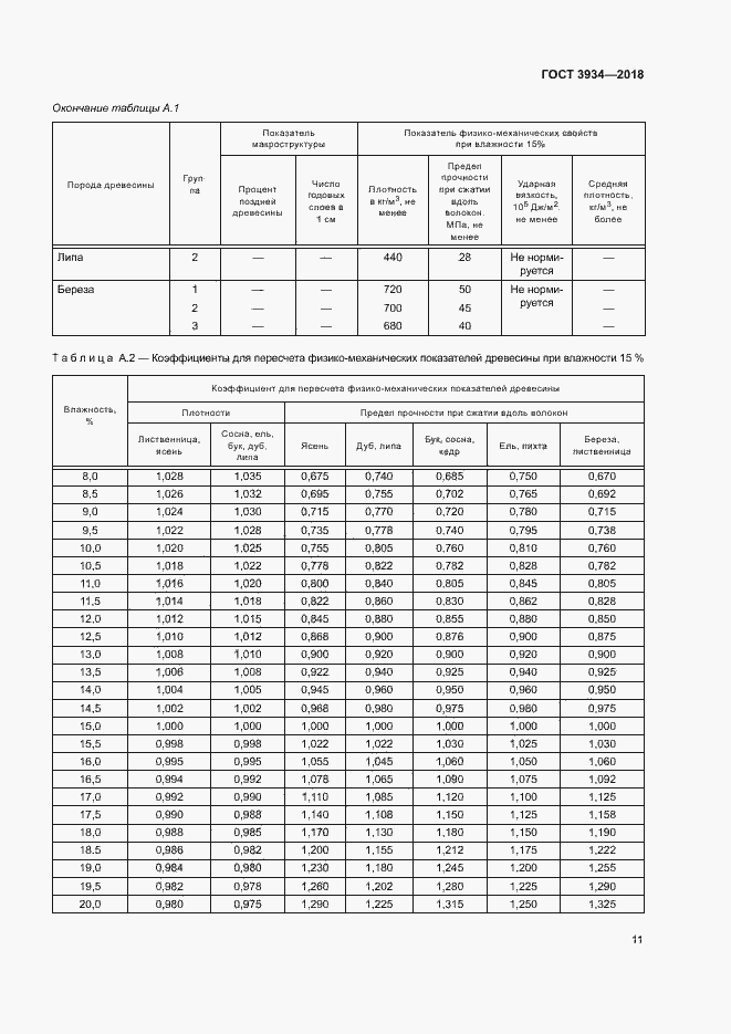 Страница 14 ГОСТ 3934-2018