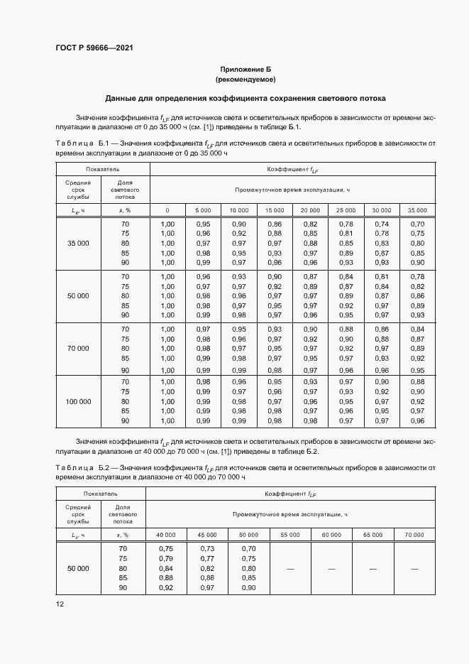Страница 15 ГОСТ Р 59666-2021