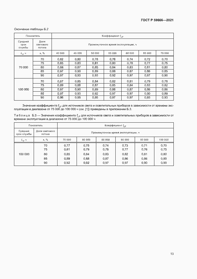 Страница 16 ГОСТ Р 59666-2021