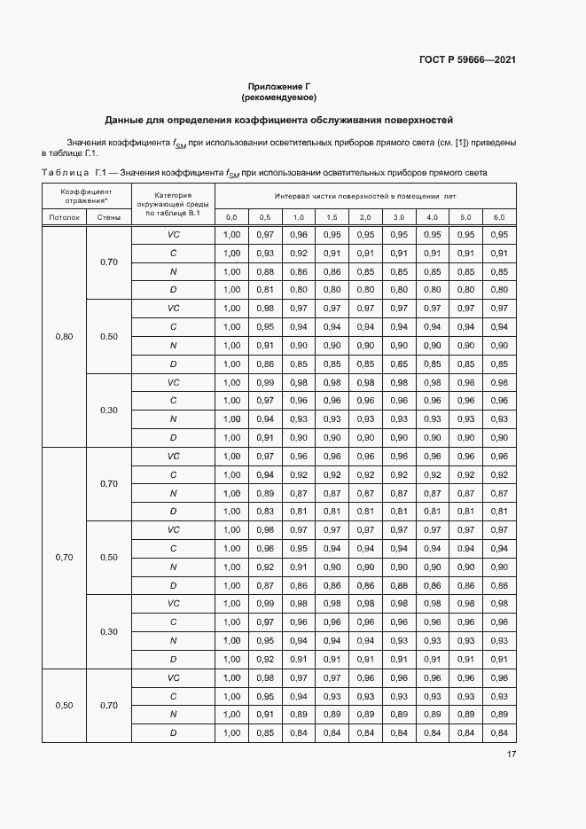 Страница 20 ГОСТ Р 59666-2021