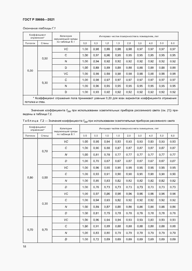 Страница 21 ГОСТ Р 59666-2021