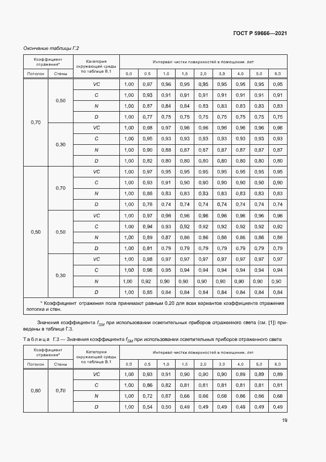 Страница 22 ГОСТ Р 59666-2021