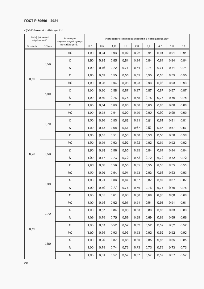 Страница 23 ГОСТ Р 59666-2021
