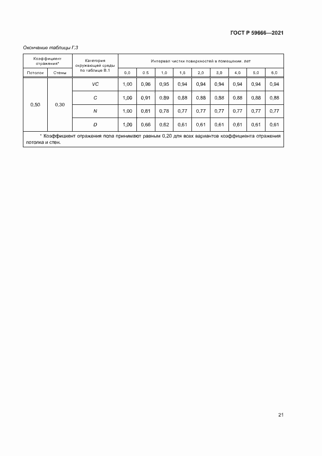 Страница 24 ГОСТ Р 59666-2021