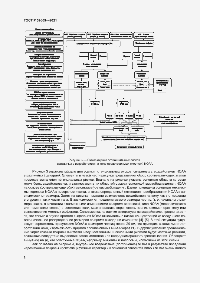 Страница 12 ГОСТ Р 59669-2021