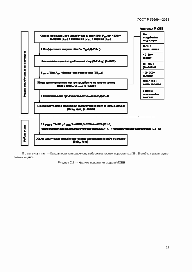 Страница 25 ГОСТ Р 59669-2021