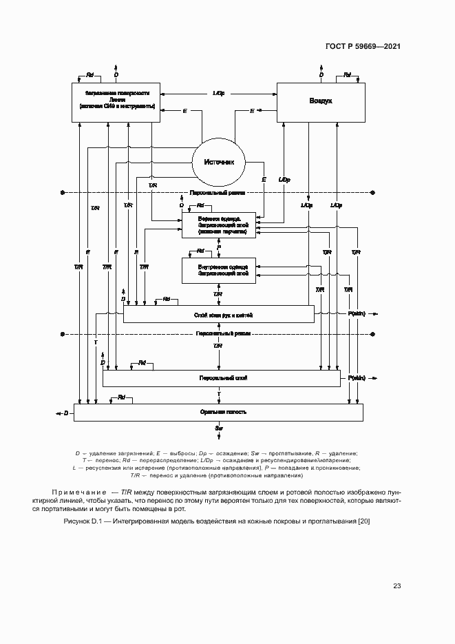 Страница 27 ГОСТ Р 59669-2021