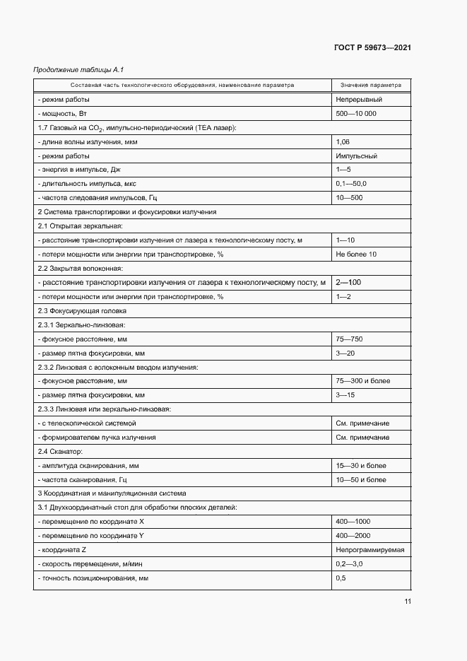 Страница 13 ГОСТ Р 59673-2021