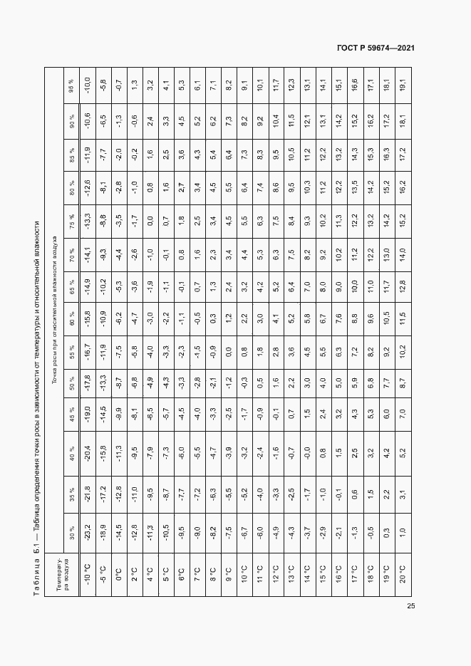 Страница 28 ГОСТ Р 59674-2021