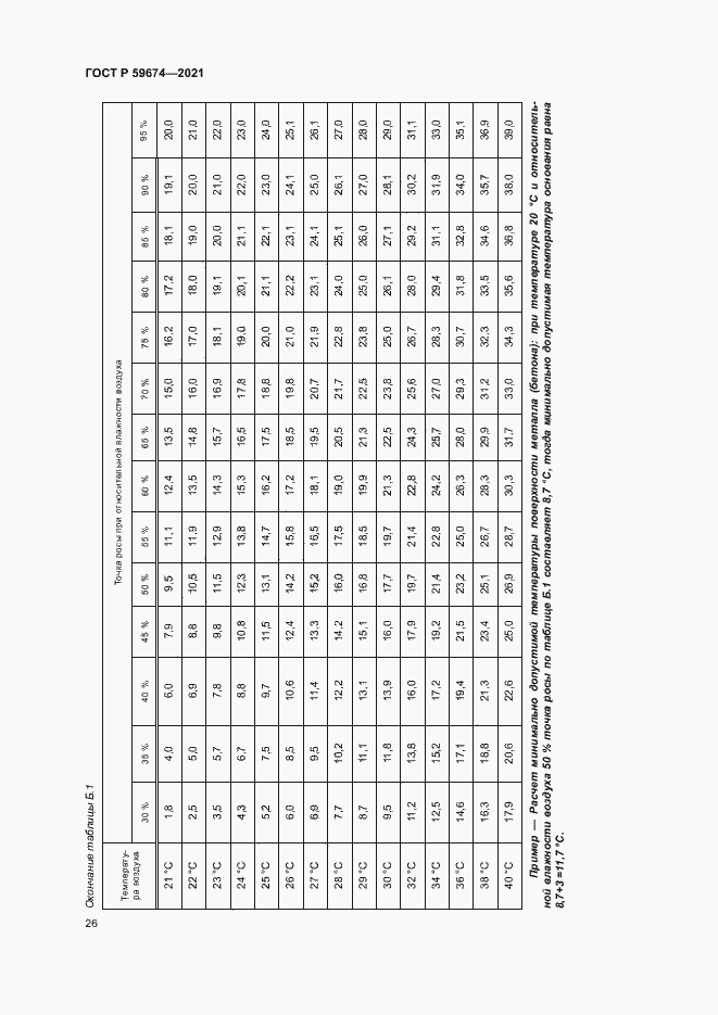 Страница 29 ГОСТ Р 59674-2021