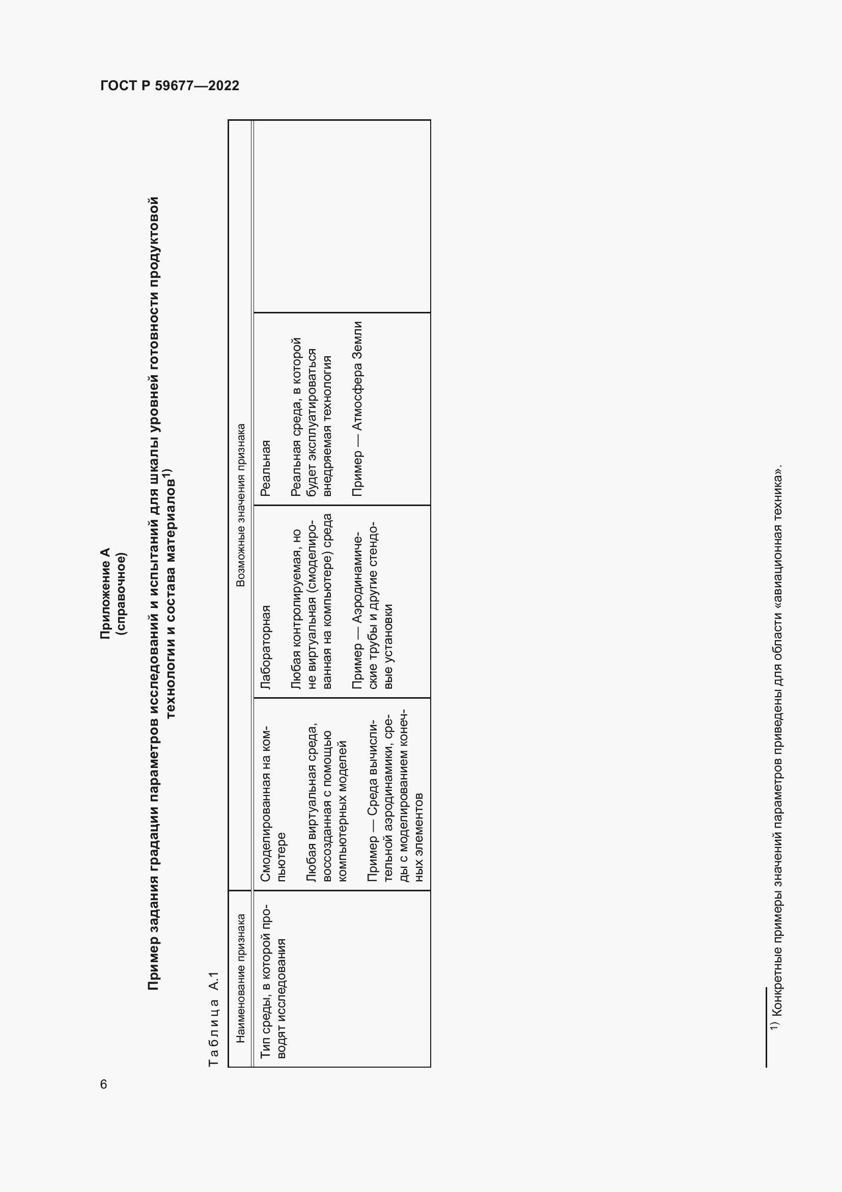 Страница 10 ГОСТ Р 59677-2022