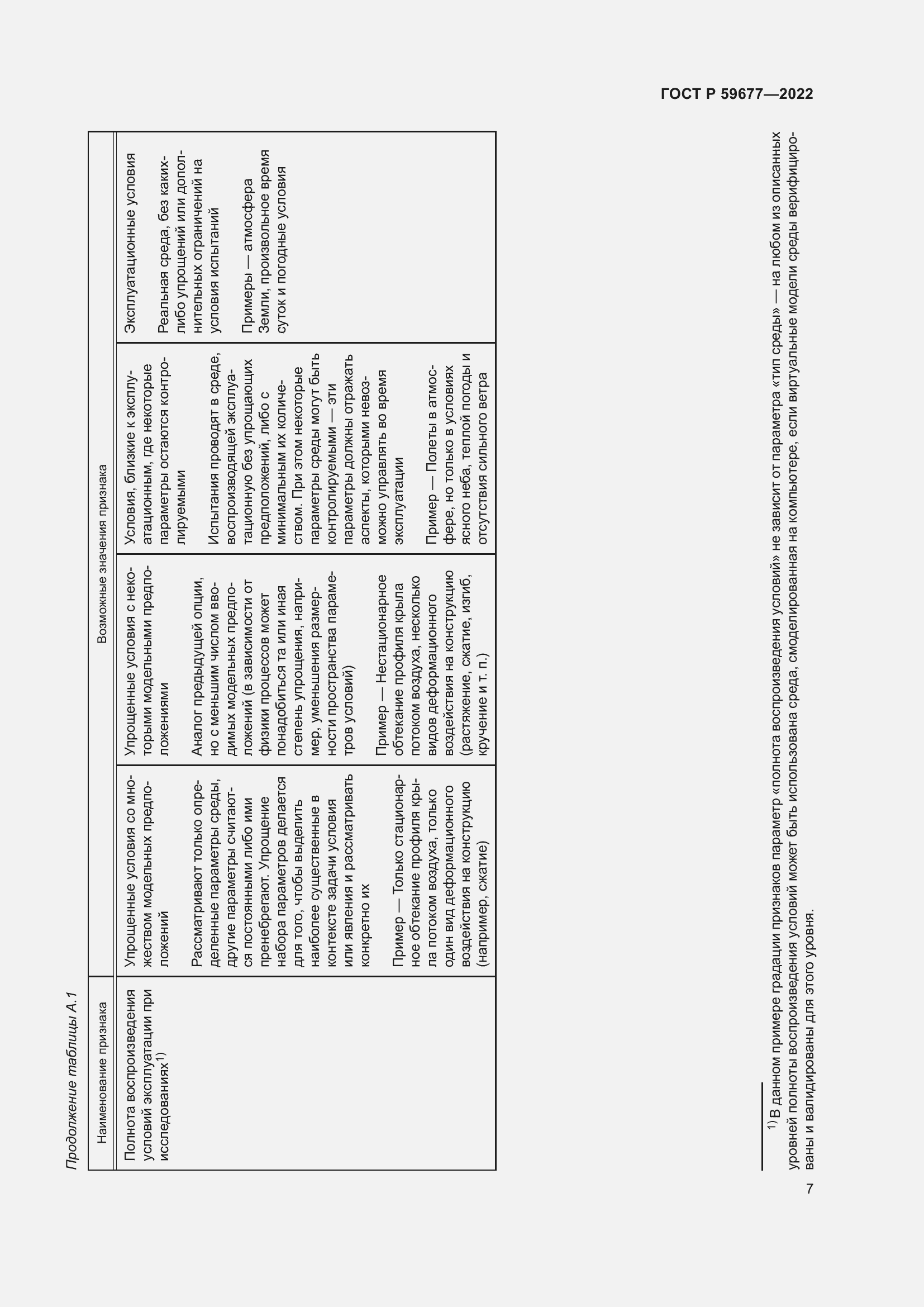 Страница 11 ГОСТ Р 59677-2022