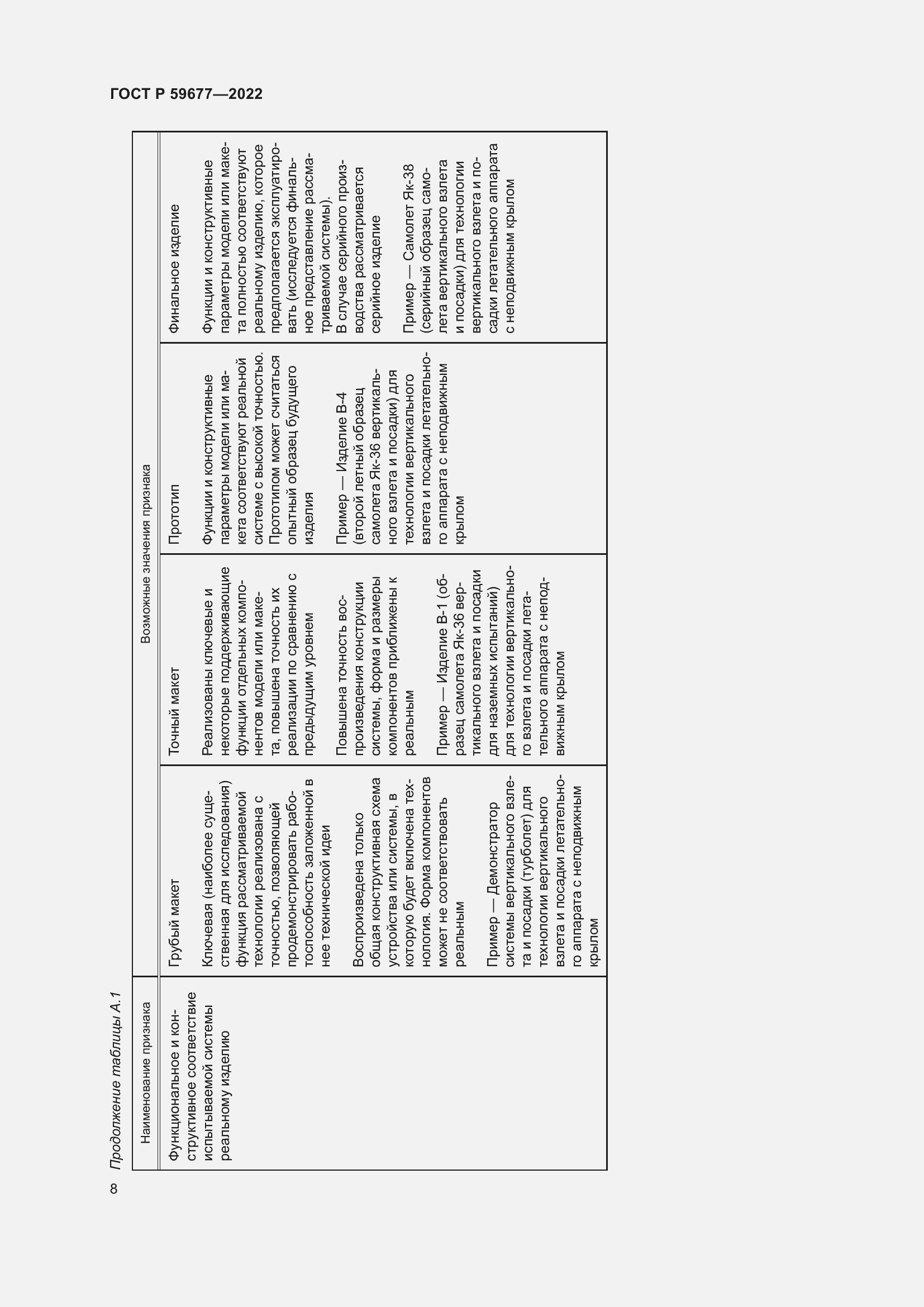 Страница 12 ГОСТ Р 59677-2022