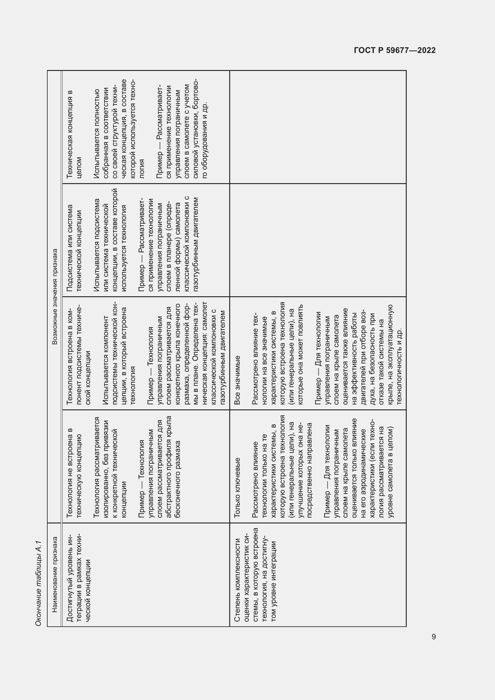 Страница 13 ГОСТ Р 59677-2022