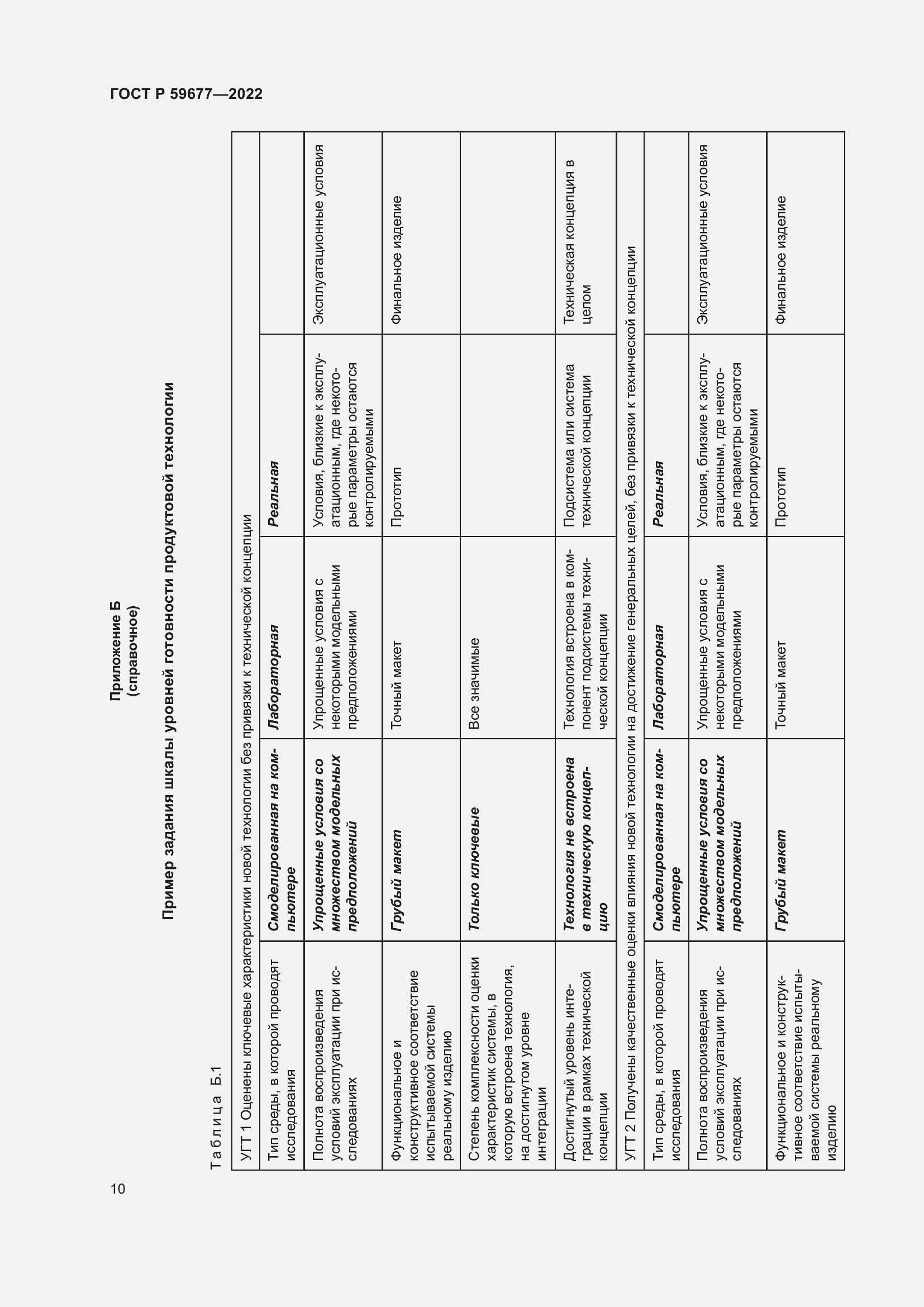 Страница 14 ГОСТ Р 59677-2022