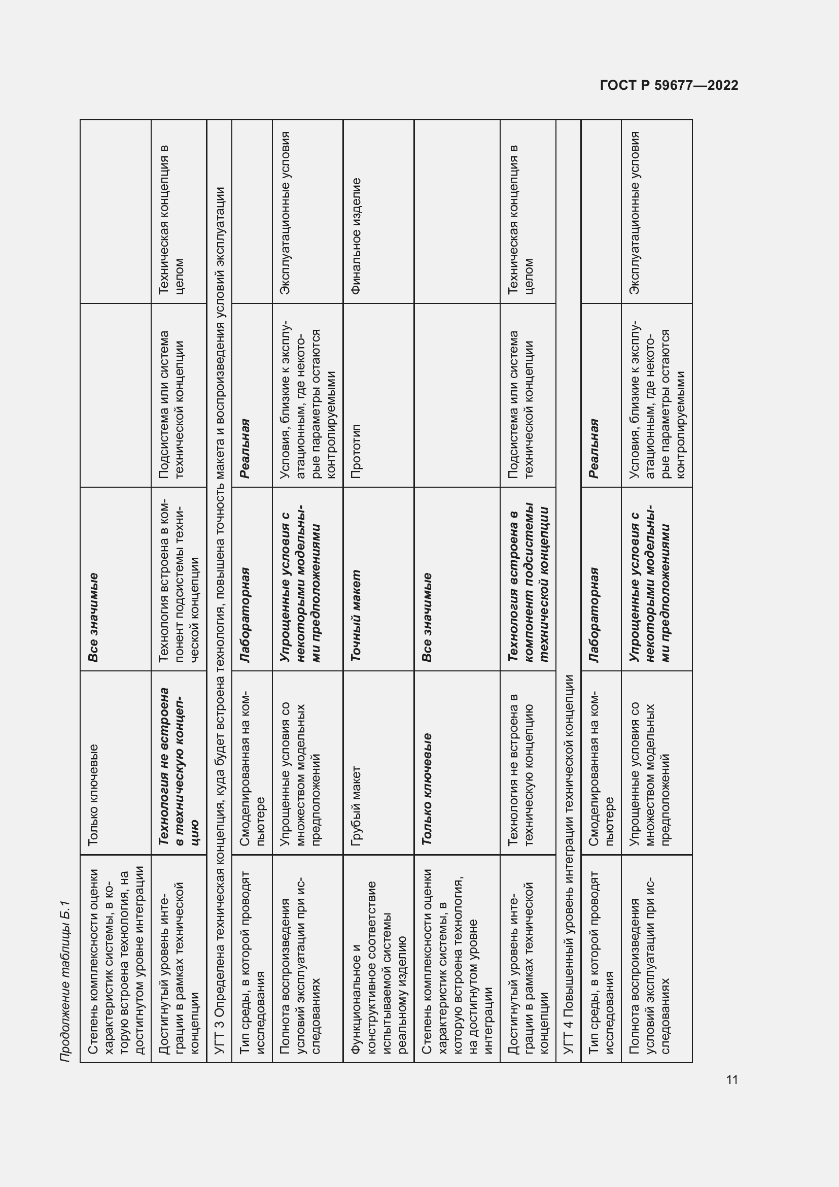 Страница 15 ГОСТ Р 59677-2022
