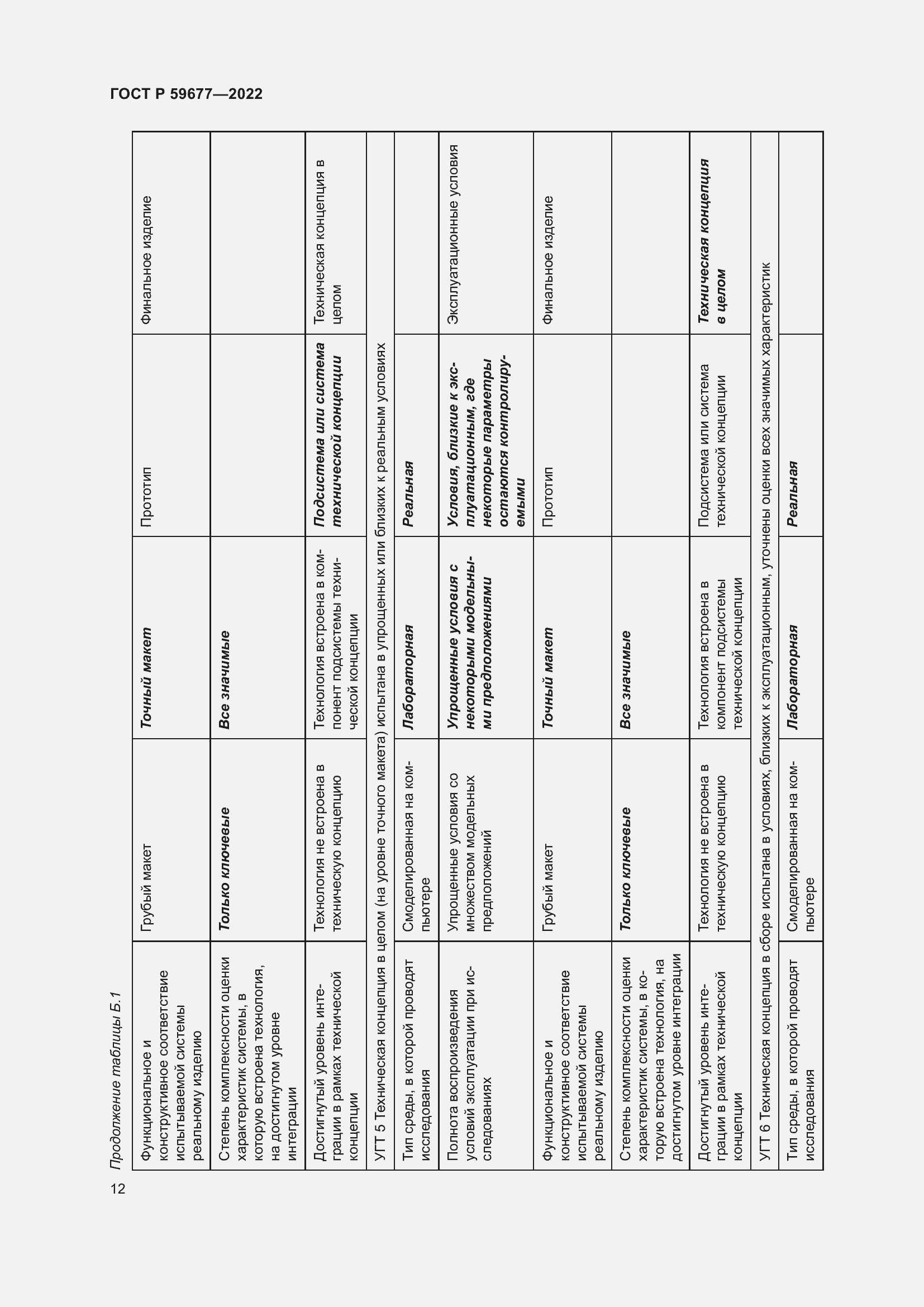 Страница 16 ГОСТ Р 59677-2022