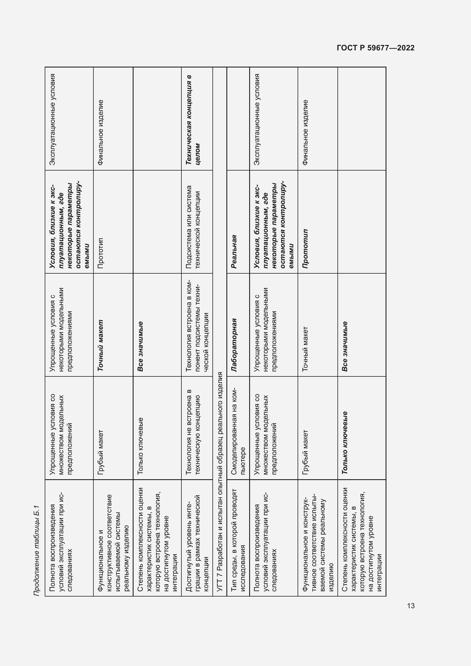 Страница 17 ГОСТ Р 59677-2022