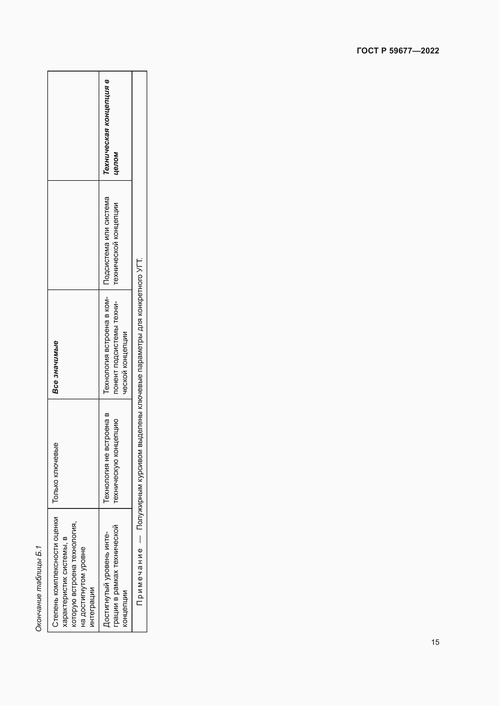 Страница 19 ГОСТ Р 59677-2022