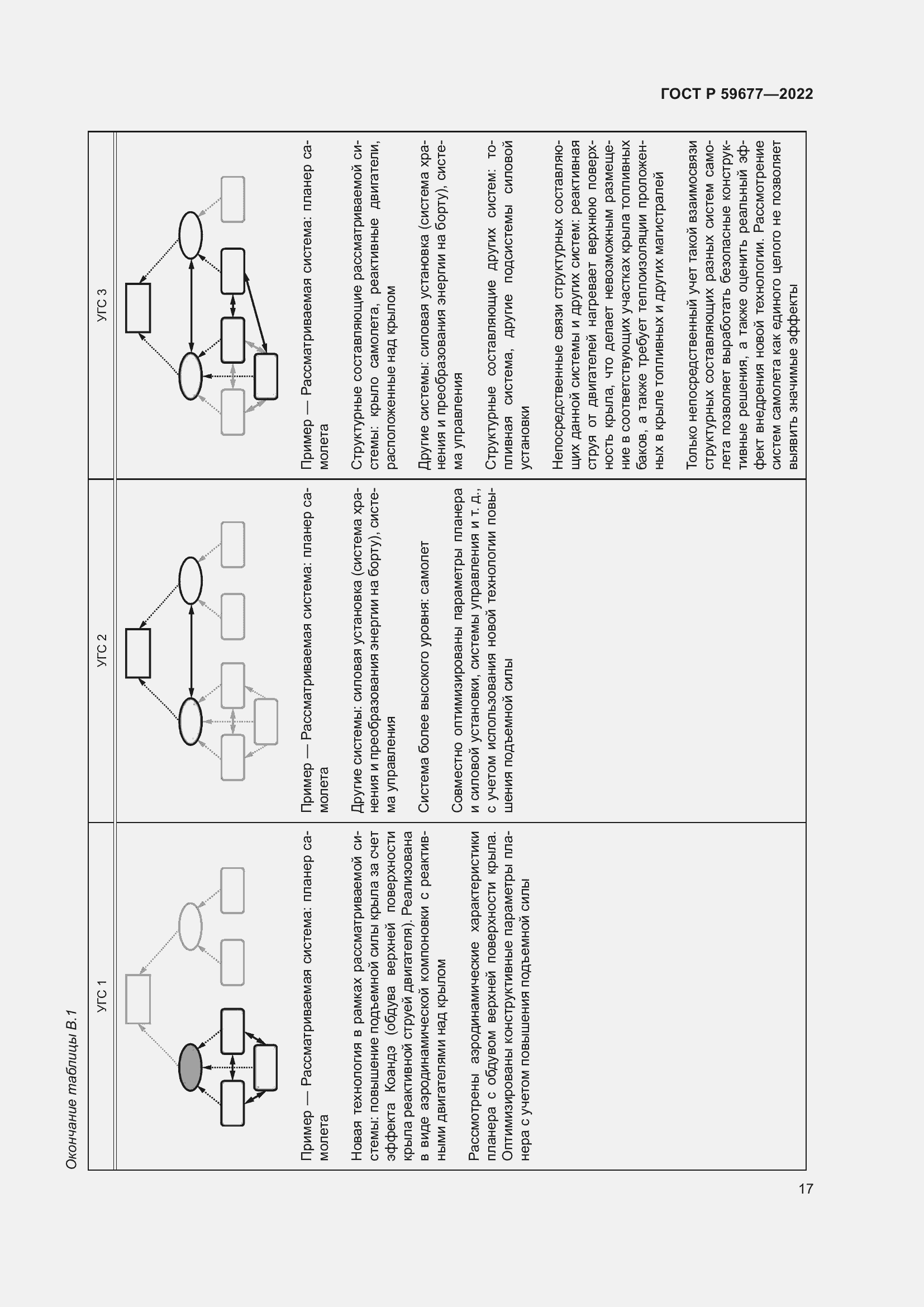 Страница 21 ГОСТ Р 59677-2022