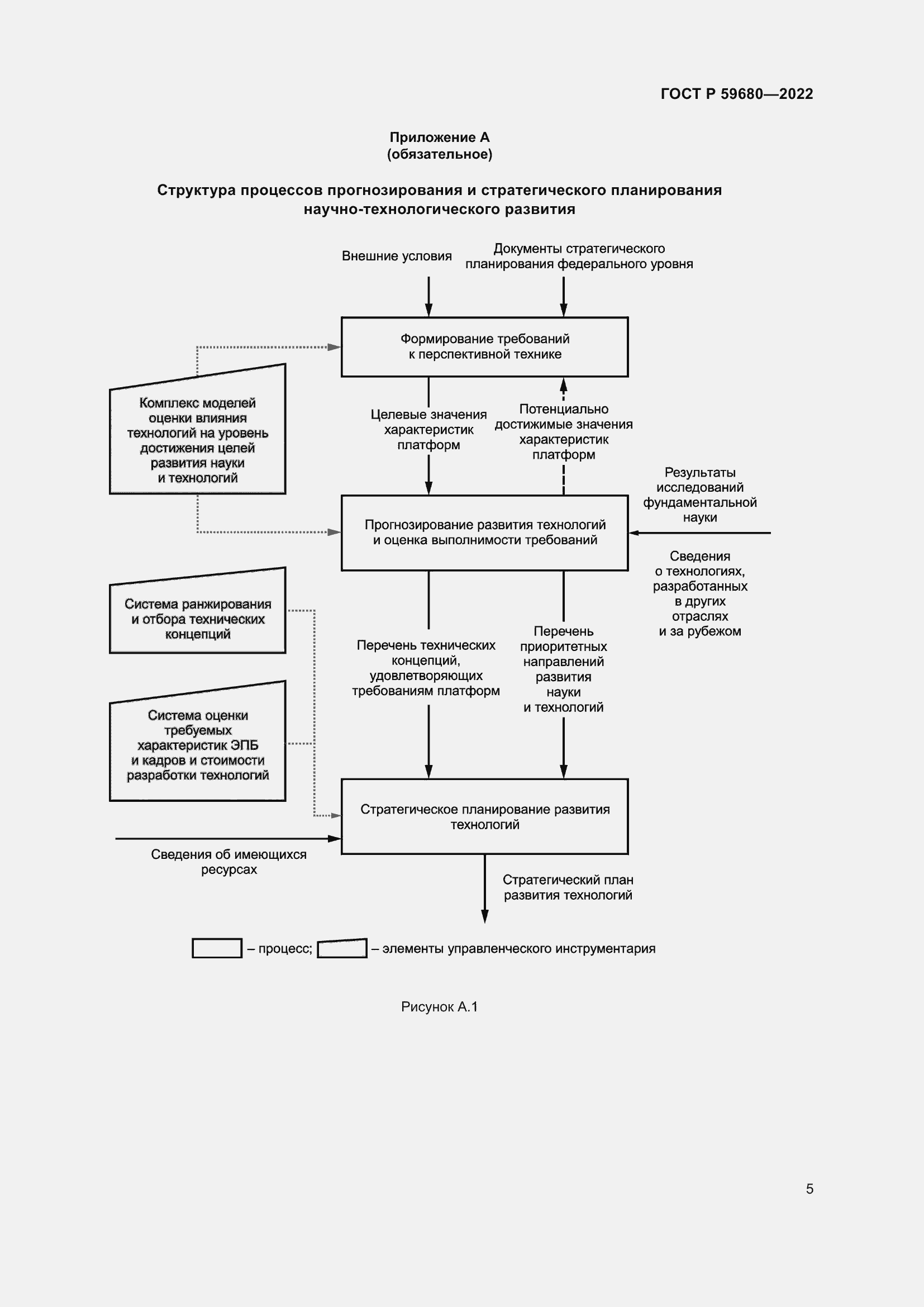 Страница 7 ГОСТ Р 59680-2022