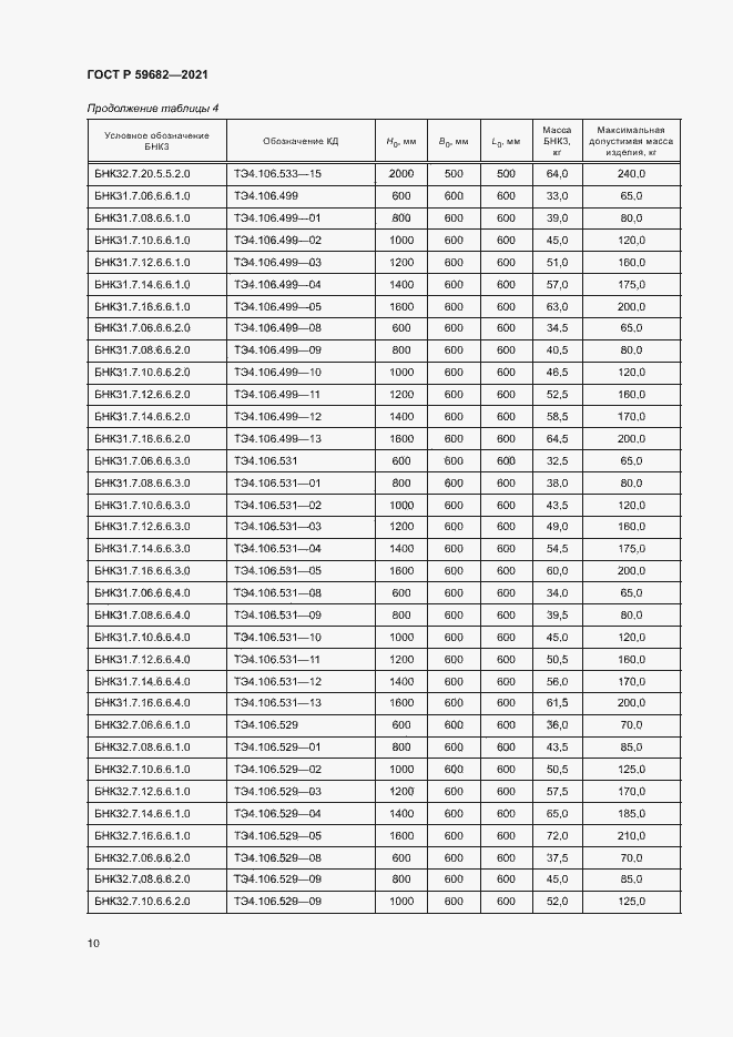 Страница 13 ГОСТ Р 59682-2021