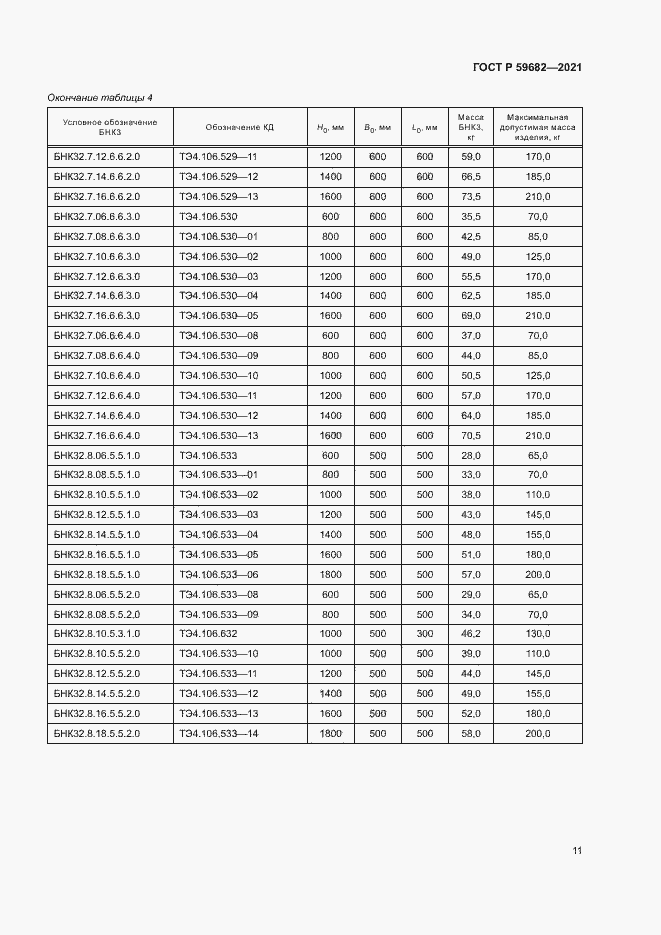 Страница 14 ГОСТ Р 59682-2021