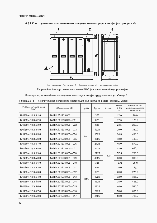 Страница 15 ГОСТ Р 59682-2021