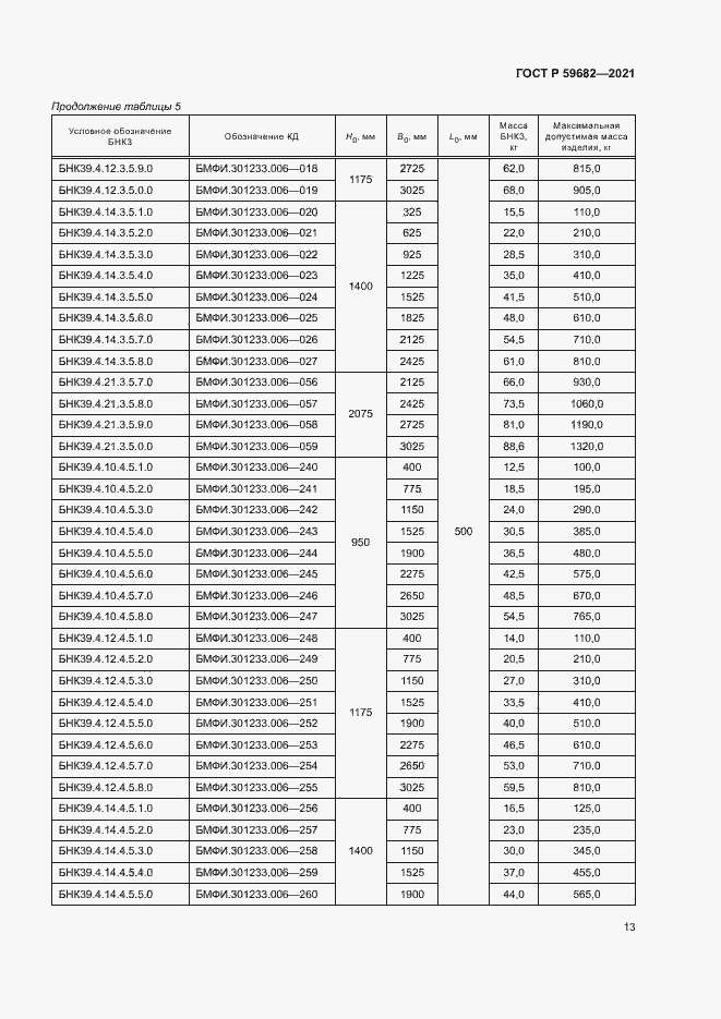 Страница 16 ГОСТ Р 59682-2021