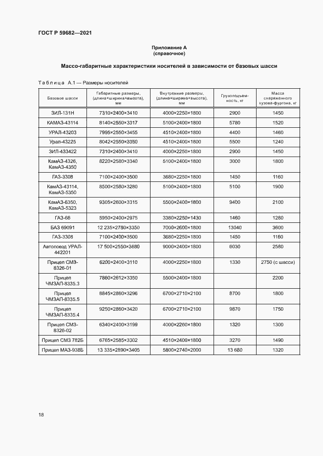 Страница 21 ГОСТ Р 59682-2021