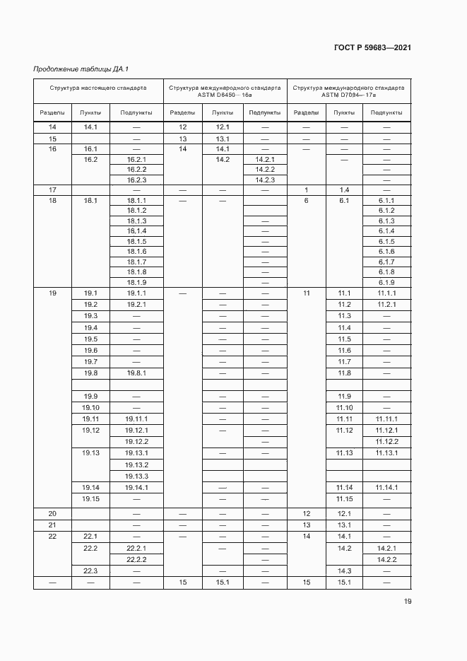 Страница 22 ГОСТ Р 59683-2021