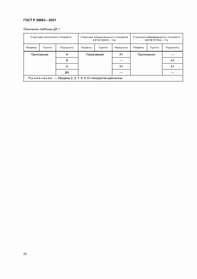 Страница 23 ГОСТ Р 59683-2021