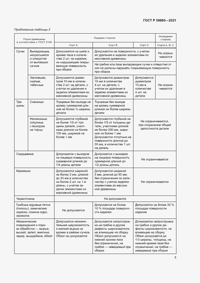 Страница 7 ГОСТ Р 59695-2021