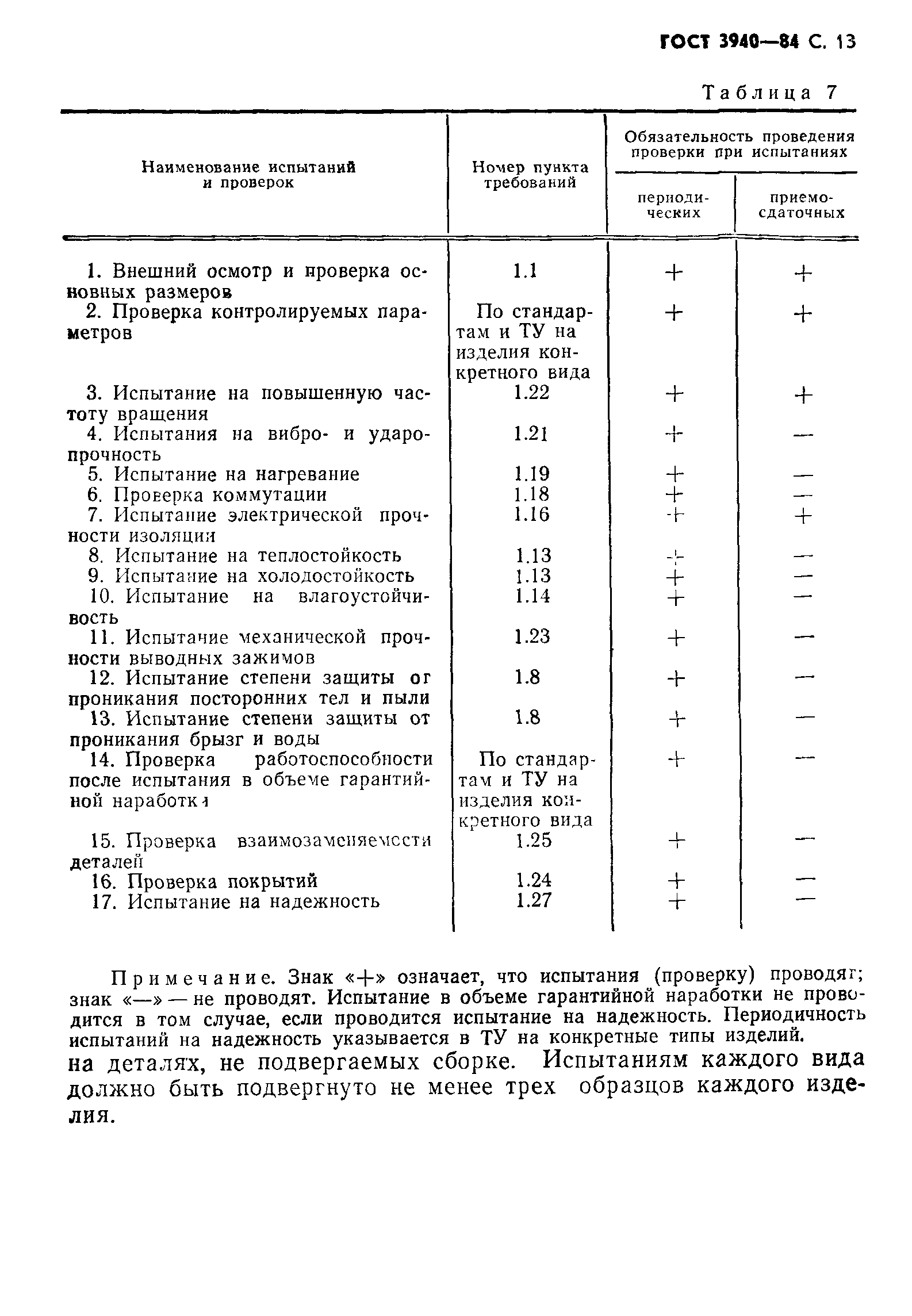 Страница 14 ГОСТ 3940-84