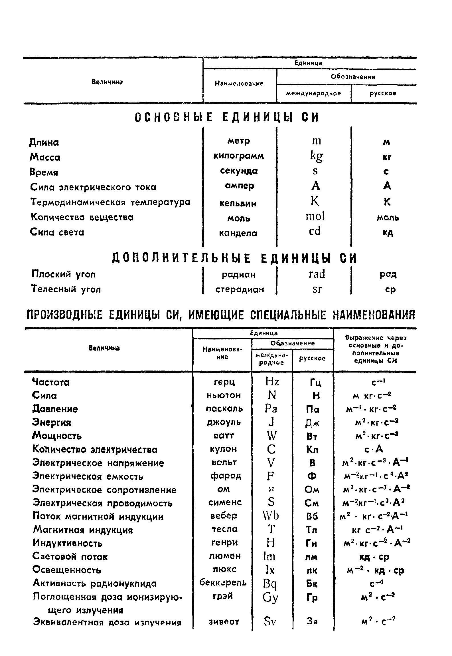 Страница 42 ГОСТ 3940-84