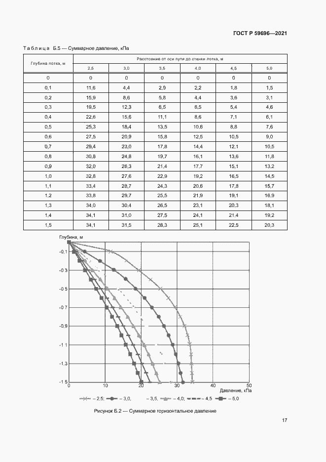 Страница 20 ГОСТ Р 59696-2021