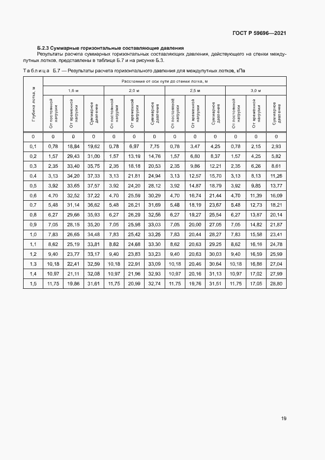 Страница 22 ГОСТ Р 59696-2021