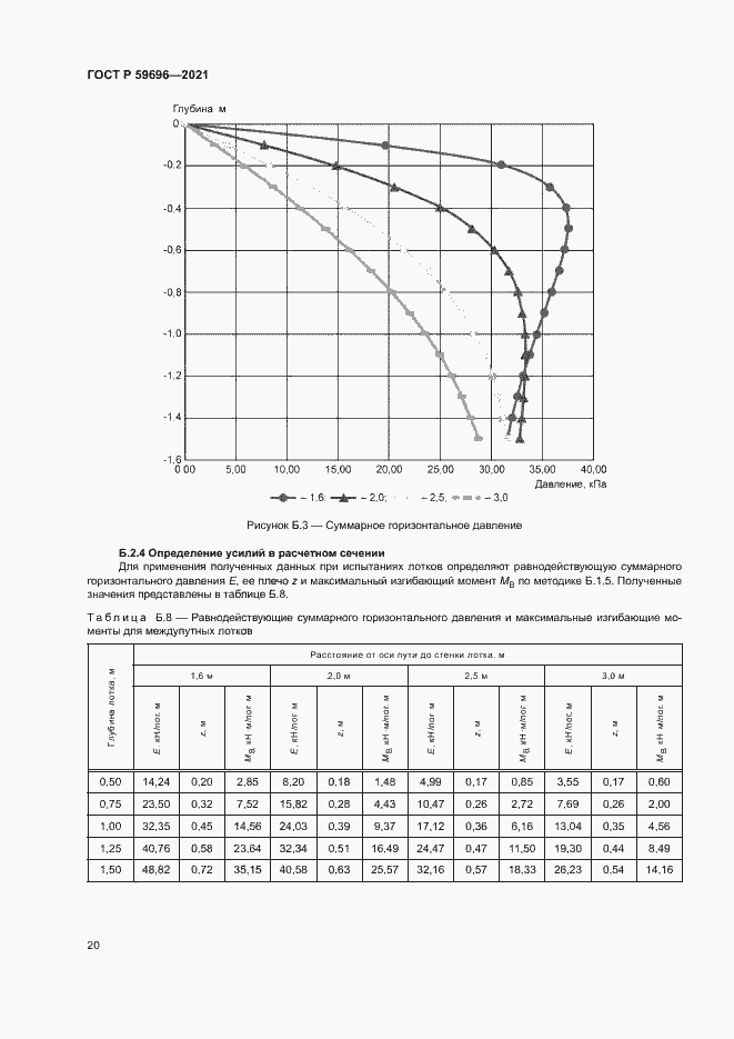 Страница 23 ГОСТ Р 59696-2021