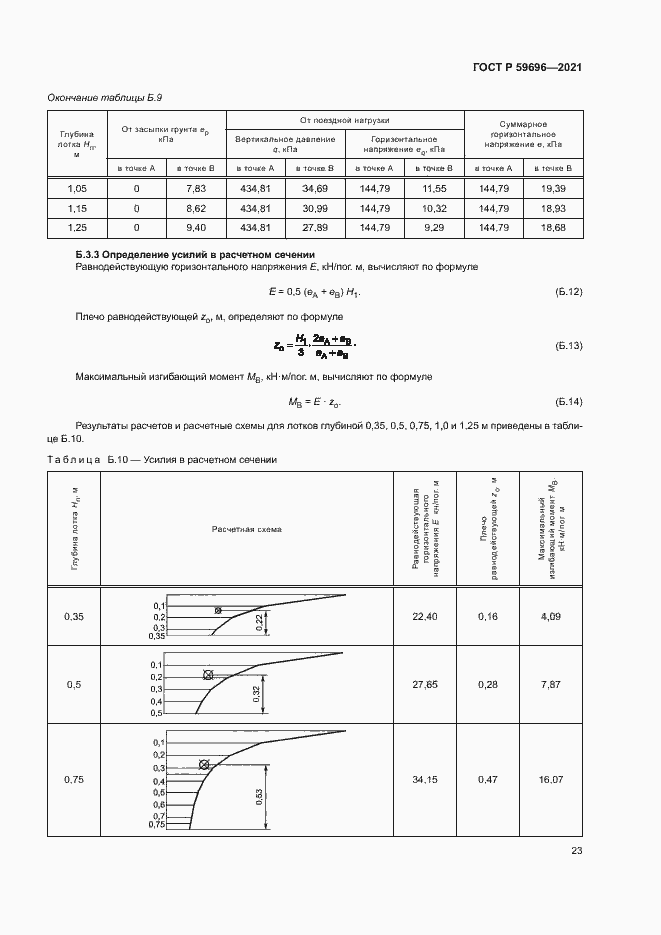 Страница 26 ГОСТ Р 59696-2021