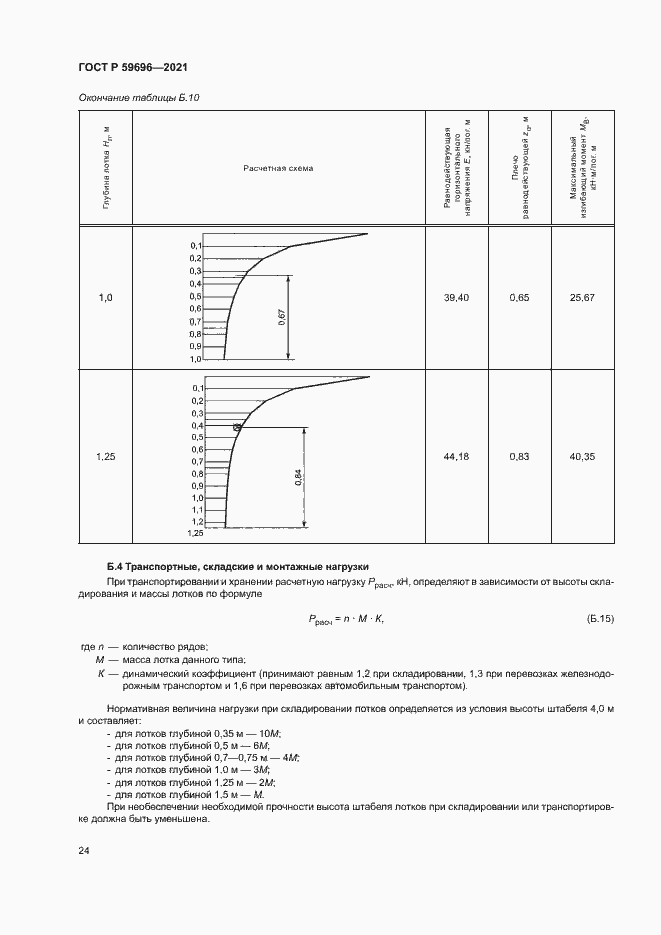 Страница 27 ГОСТ Р 59696-2021