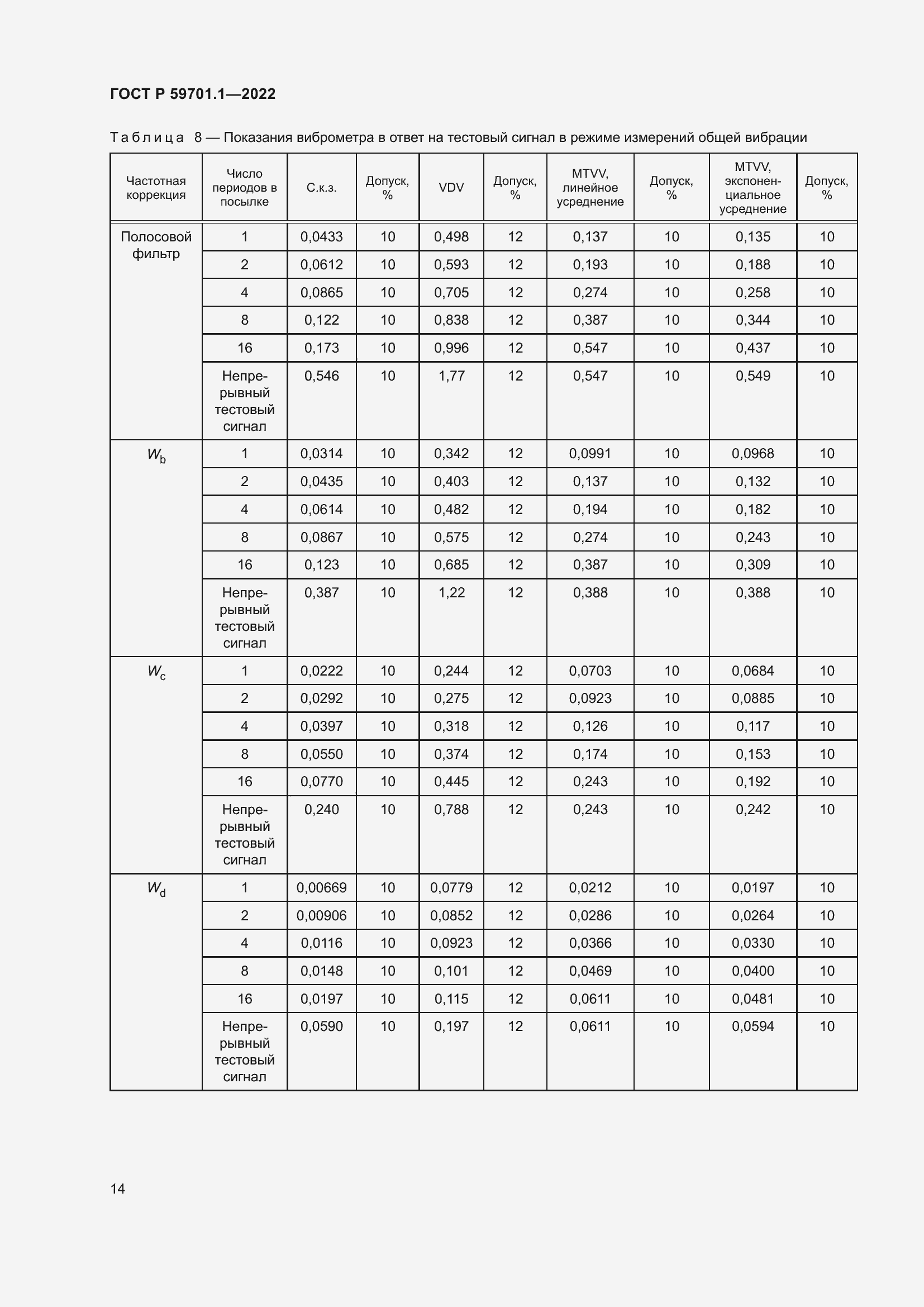 Страница 18 ГОСТ Р 59701.1-2022