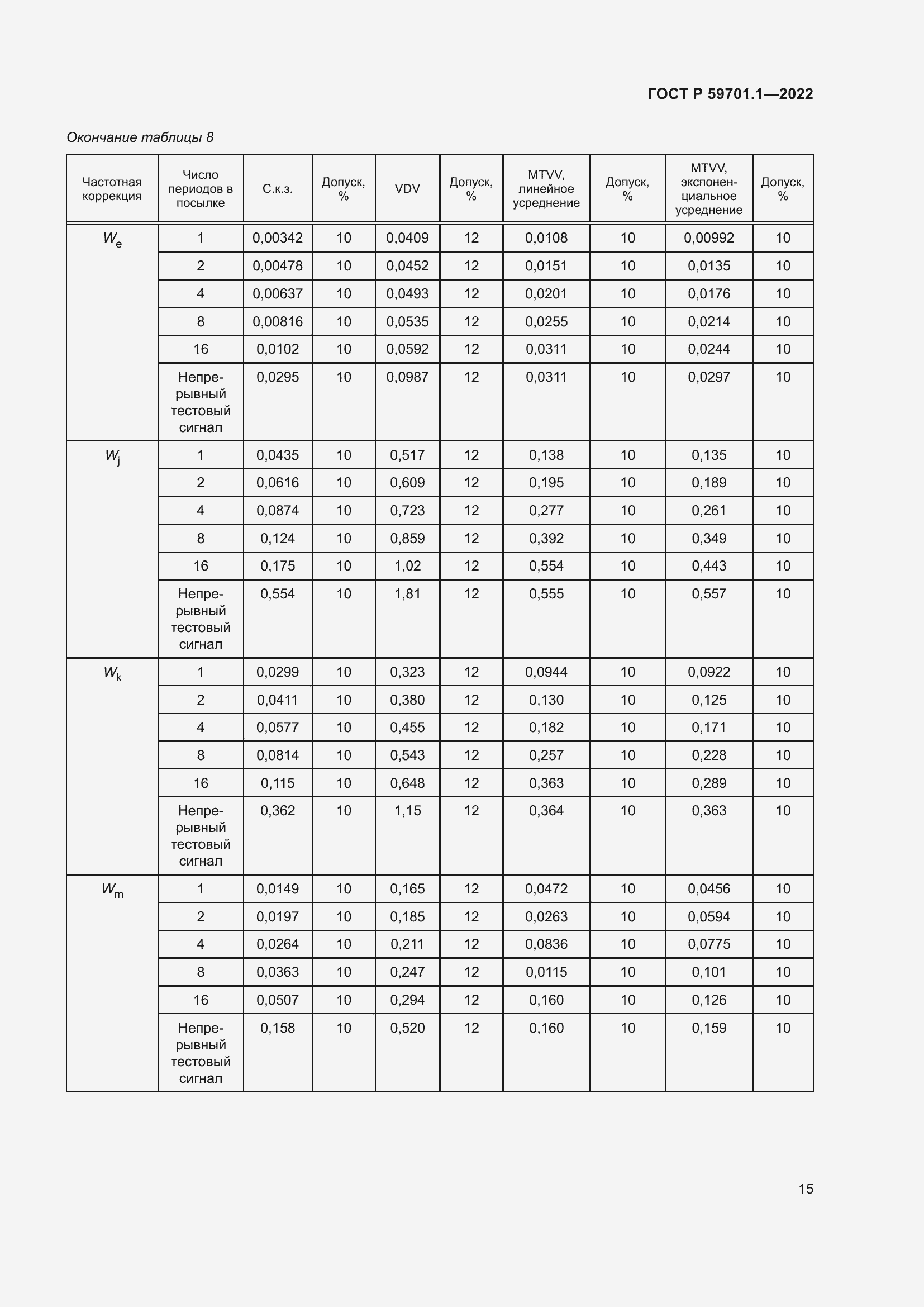 Страница 19 ГОСТ Р 59701.1-2022