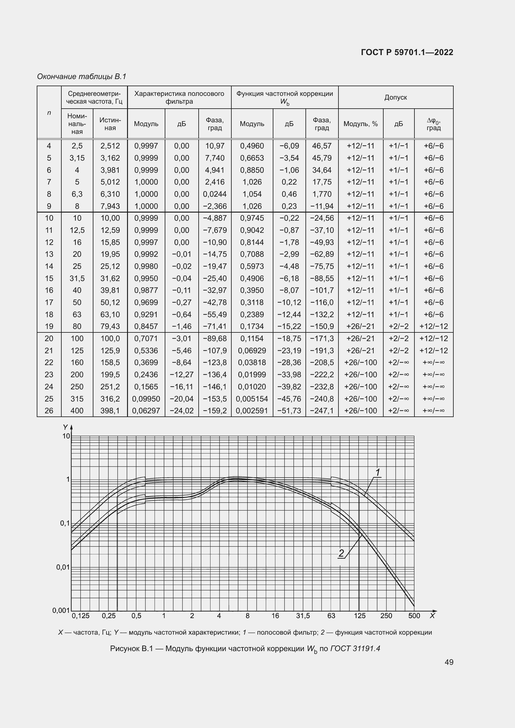 Страница 53 ГОСТ Р 59701.1-2022
